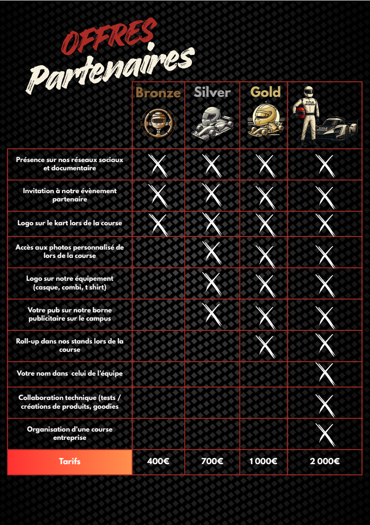 Grille tarifaire des offres partenaires
